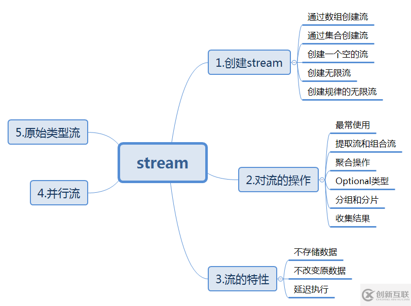 Java8中Stream的特性有哪些