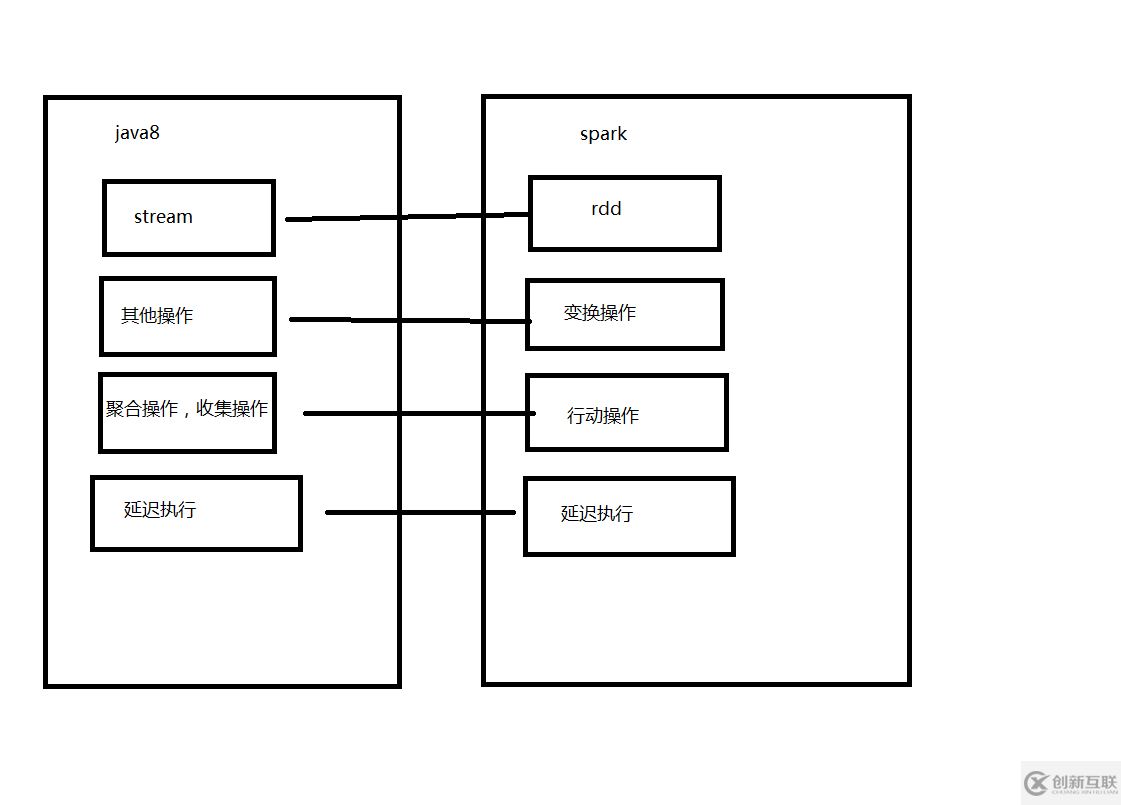 Java8中Stream的特性有哪些