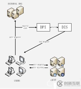 什么是网站劫持