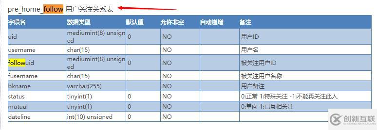 如何开发discuz的关注功能