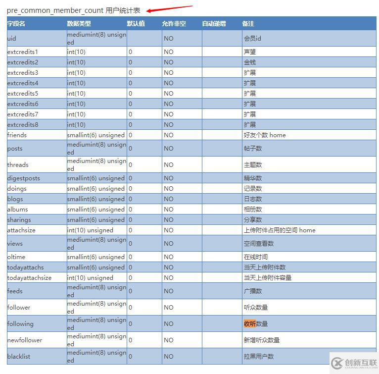 如何开发discuz的关注功能