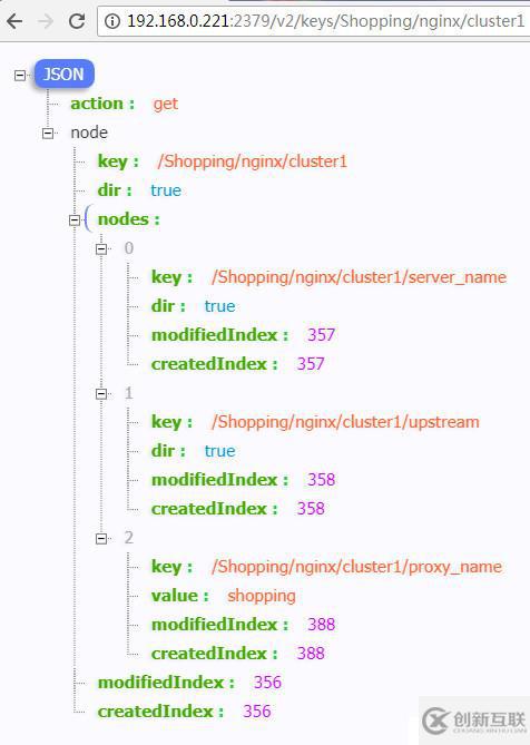 Python从零搭建Conf_Web配置管理平台