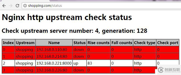 Python从零搭建Conf_Web配置管理平台