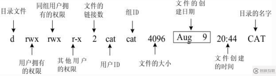 Linux 文件权限管理的方法