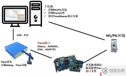 AbsInt — 确保代码安全的性能/资源分析工具套件