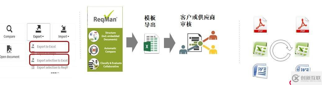 ReqMan — 需求提取和协同处理工具