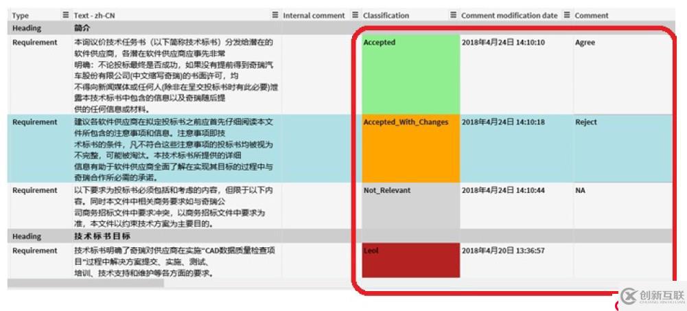 ReqMan — 需求提取和协同处理工具