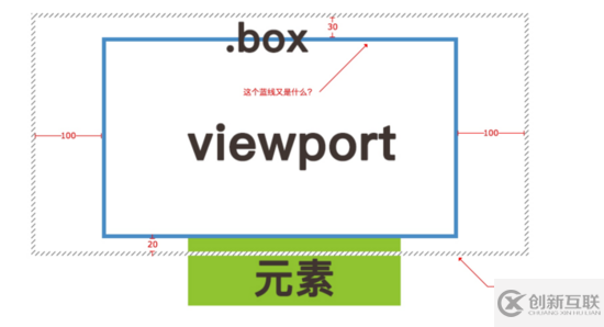 IntersectionObserver懒加载怎么用