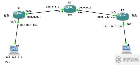 采用动态加密映射的路由器IPSec V.P.N      R1为总部，R2为运营商