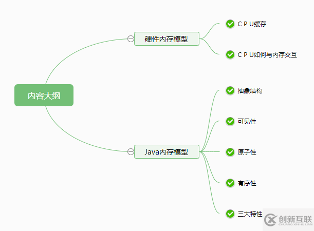 什么是Java内存模型