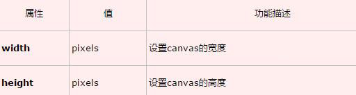 html5 canvas标签的作用是什么