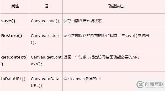 html5 canvas标签的作用是什么