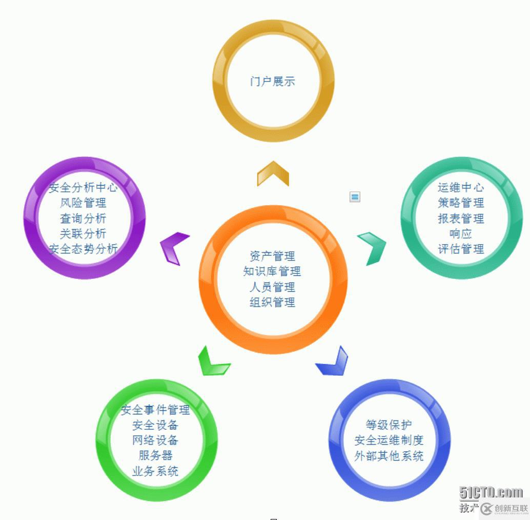 基于OSSIM 的开源安全运维平台