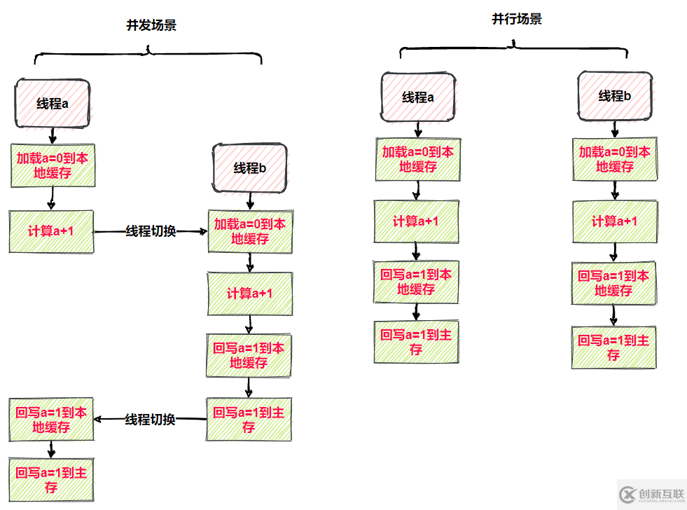 什么是Java内存模型