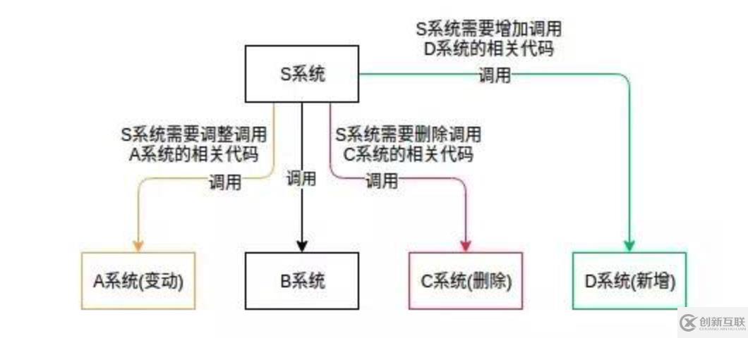 kafka深入研究之路(1)-剖析各原理01