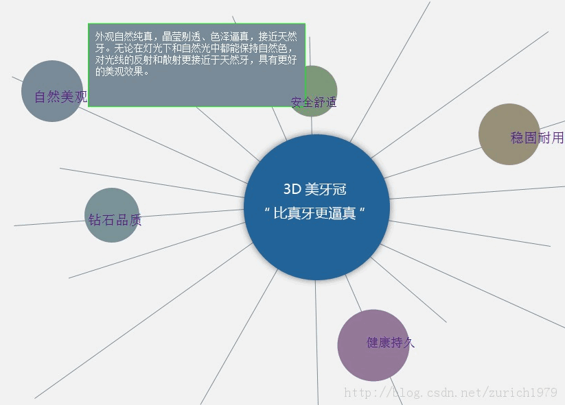 CSS怎么实现鼠标滑过文字弹出一段说明文字的功能