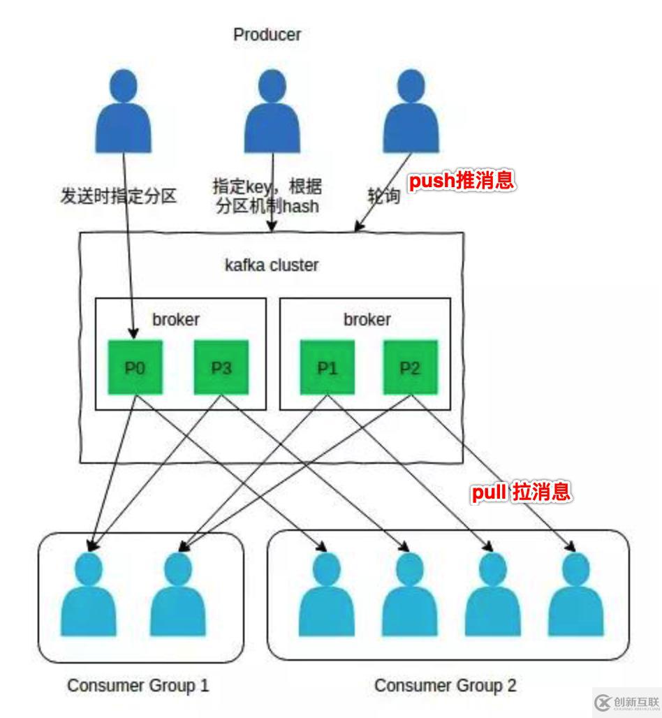 kafka深入研究之路(1)-剖析各原理01