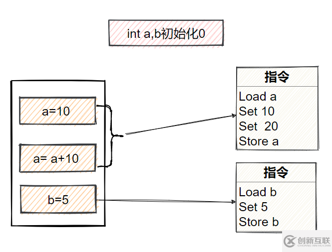 什么是Java内存模型