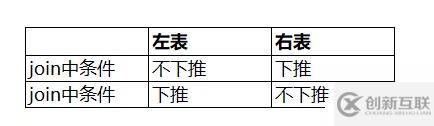 【大数据 】SparkSQL连接查询中的谓词下推处理(二)