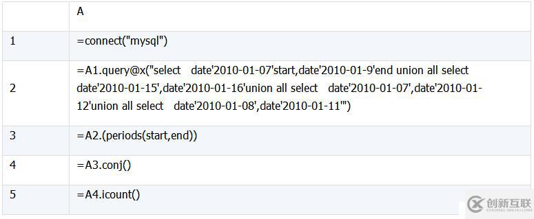 SQL 难点解决：集合及行号