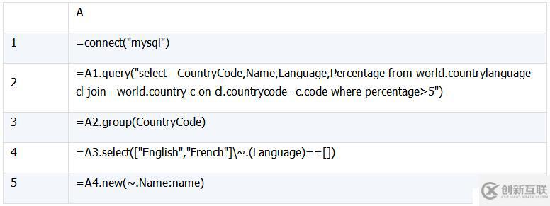 SQL 难点解决：集合及行号