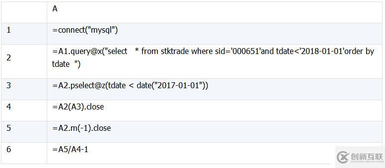 SQL 难点解决：集合及行号