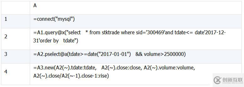 SQL 难点解决：集合及行号