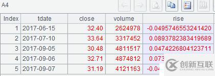 SQL 难点解决：集合及行号