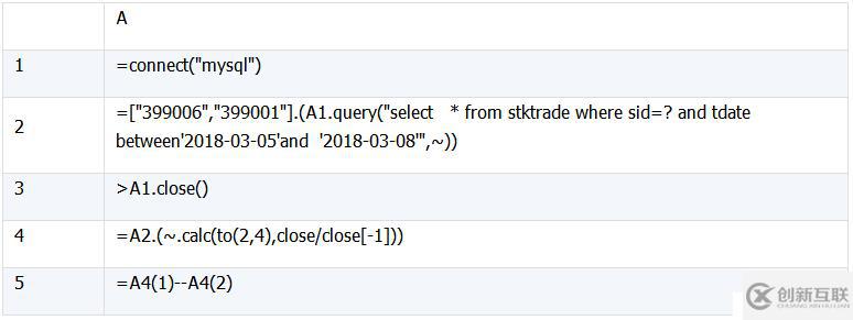 SQL 难点解决：集合及行号