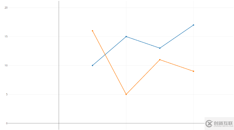 plotly python的使用方法是什么