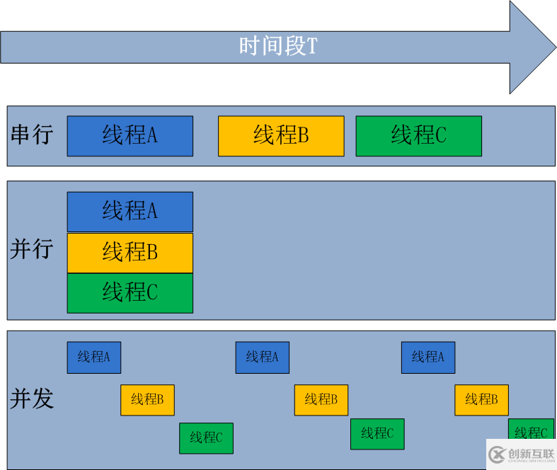 什么是Python中的并行和并发