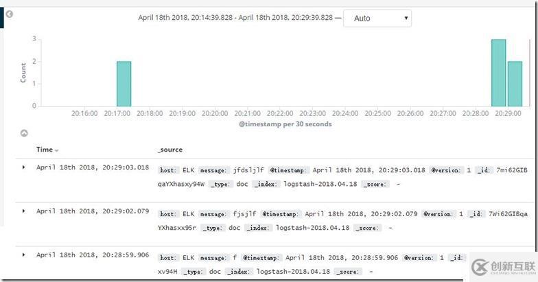 ELK 实验（五）配置数据源和仪表盘