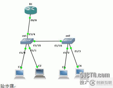 单臂路由技术实现跨VLAN全网互通