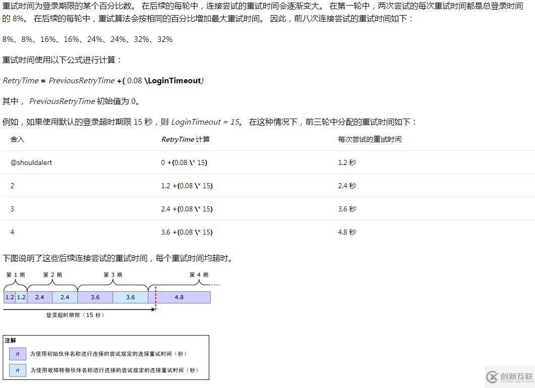 C#程序错连SQL Server镜像库问题