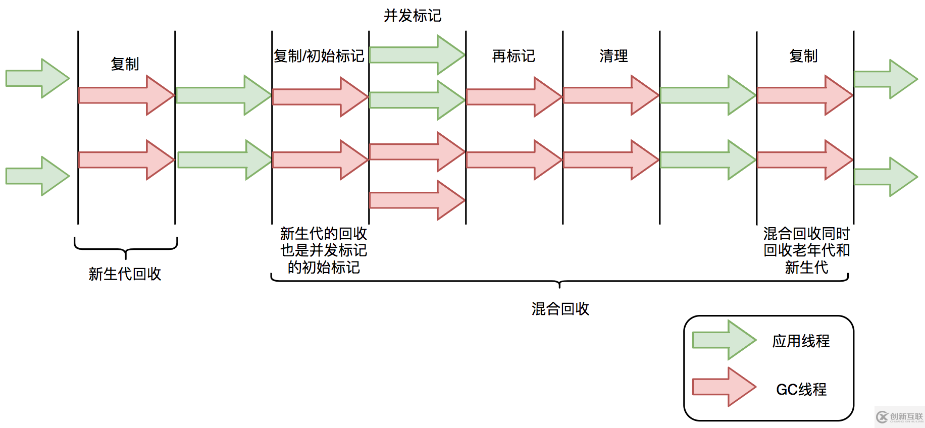 怎么进行新一代垃圾回收器ZGC的探索与实践