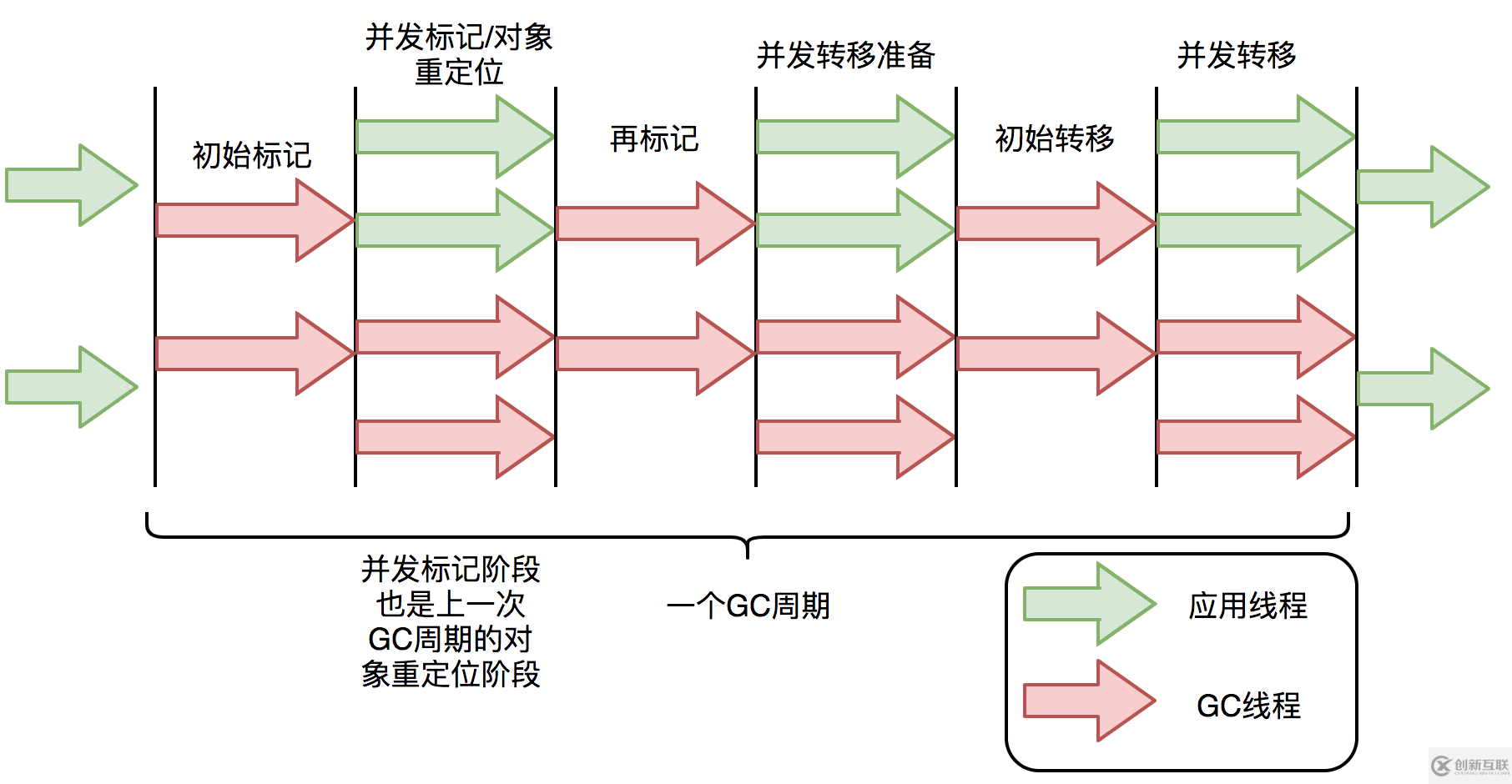 怎么进行新一代垃圾回收器ZGC的探索与实践