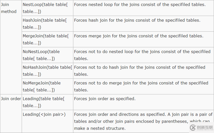 PostgreSQL SQL HINT的使用说明