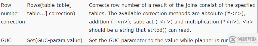 PostgreSQL SQL HINT的使用说明