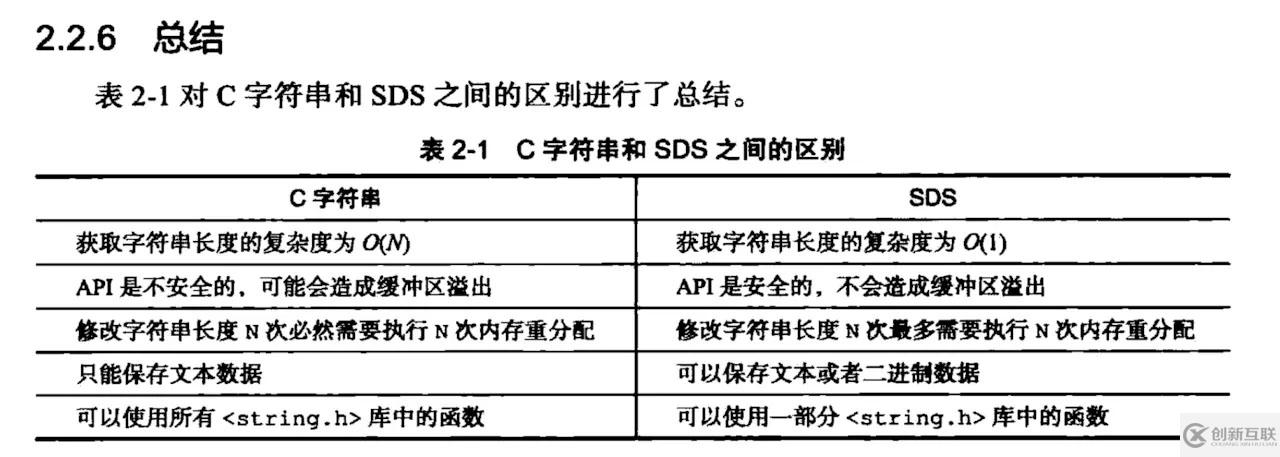 Redis字符串对象实用笔记