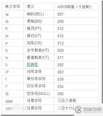 C语言中ASCII码可见字符与不可见字符有哪些