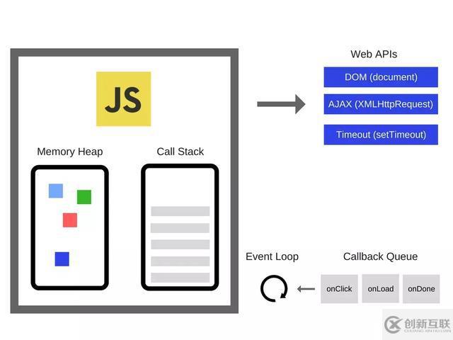 JavaScript 运行原理解析