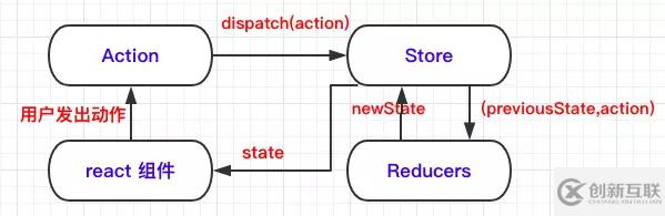 redux、react-redux、redux-saga的示例分析