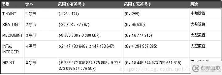 mysql数据库快速入门的示例分析