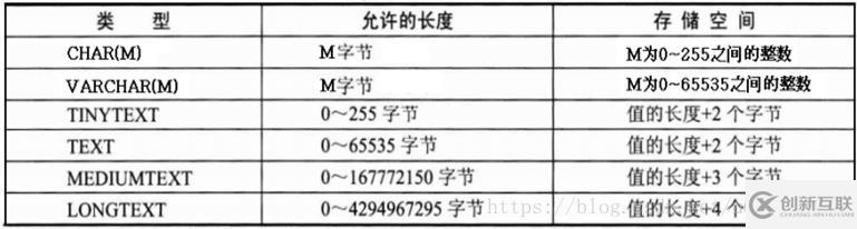 mysql数据库快速入门的示例分析