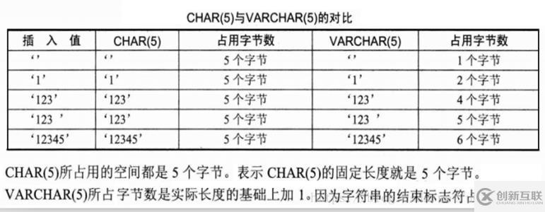 mysql数据库快速入门的示例分析