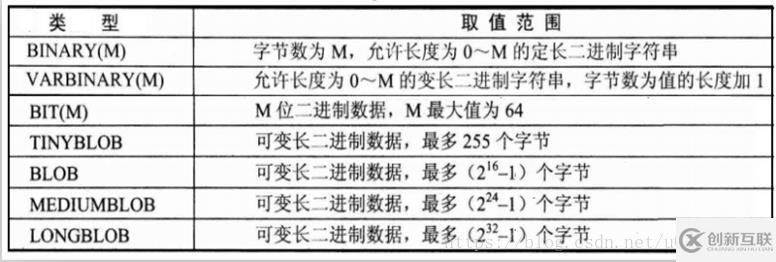 mysql数据库快速入门的示例分析