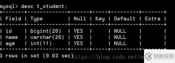 mysql数据库快速入门的示例分析