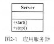 Tomcat架构设计原理是什么