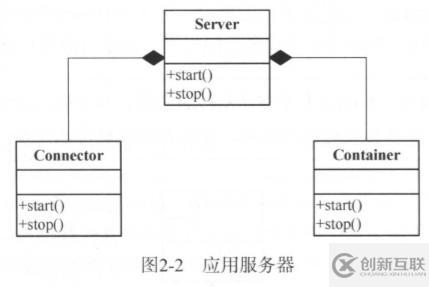 Tomcat架构设计原理是什么