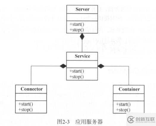 Tomcat架构设计原理是什么